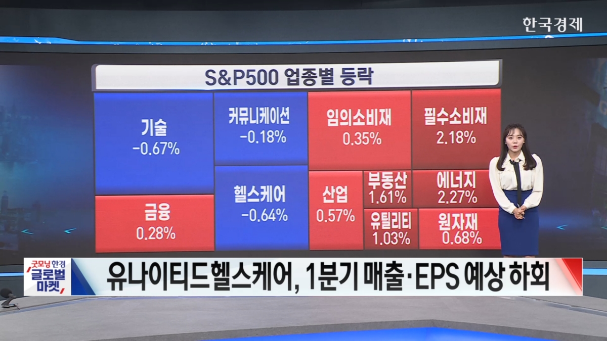  증시 혼조 관세협상 진전
