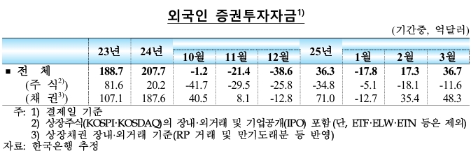 (자료: 한국은행)