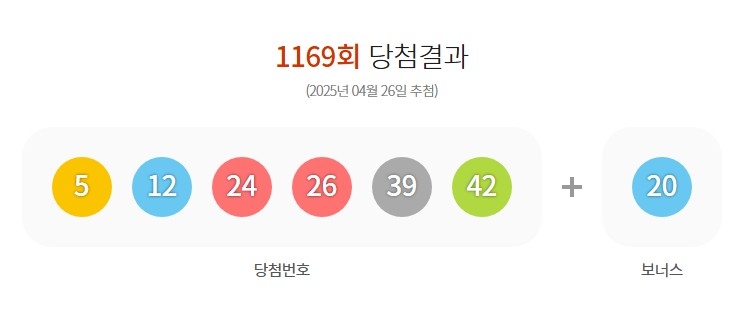 이번주 로또 1등 10명당첨금 285억씩