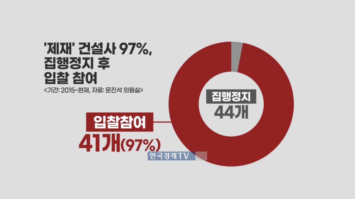 최근 10년간 LH 처분 집행정지 후 입찰 참여 건설사
