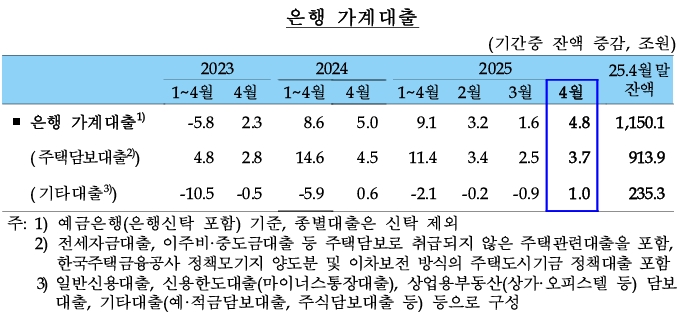 (자료: 한국은행)