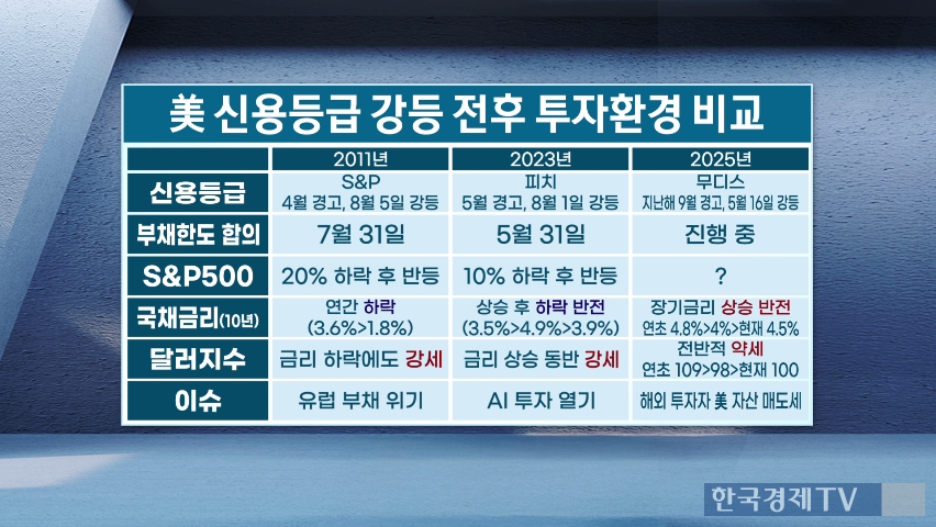 한국경제TV - 불 붙는 '셀 아메리카'…주가 '주르륵'에도 웃는 국장