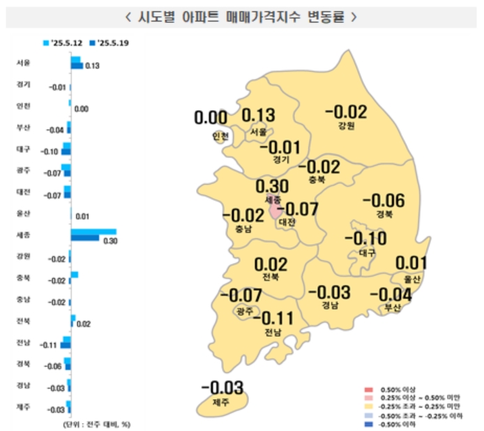 한국부동산원 제공