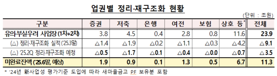 자료=금융감독원
