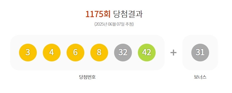 이번주 로또 1등 무려 20명…당첨금은 얼마?