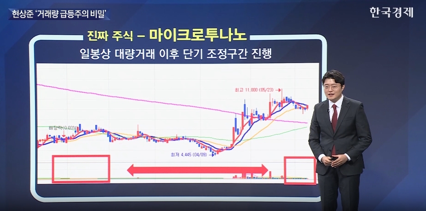 HBM·탈모정책·기술주까지…상승주 공통 공식 밝히다 [진짜 주식 1부]