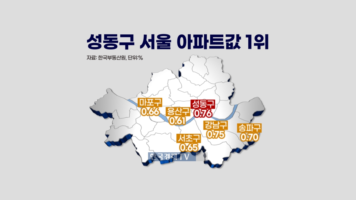 6월 셋째주 한국부동산원 발표 기준. 