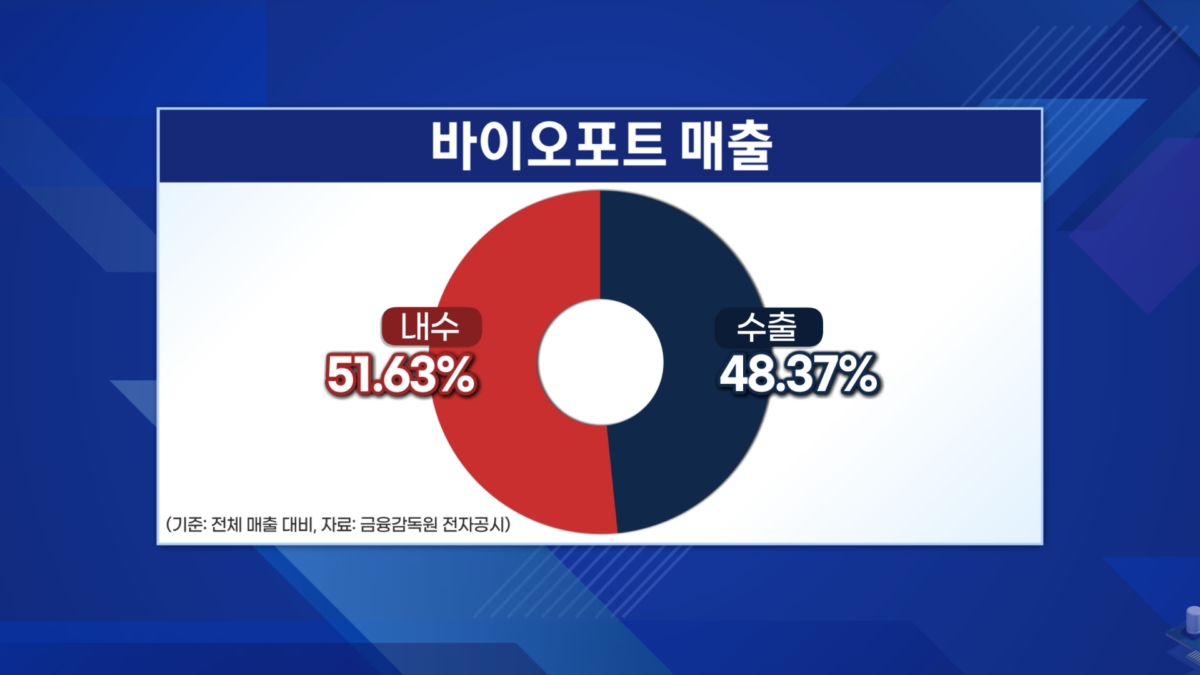 튀긴 오징어 100만봉 팔아…미국서 난리난 바이오포트