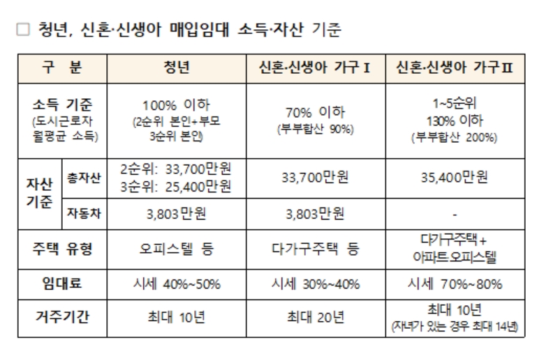 국토부 제공