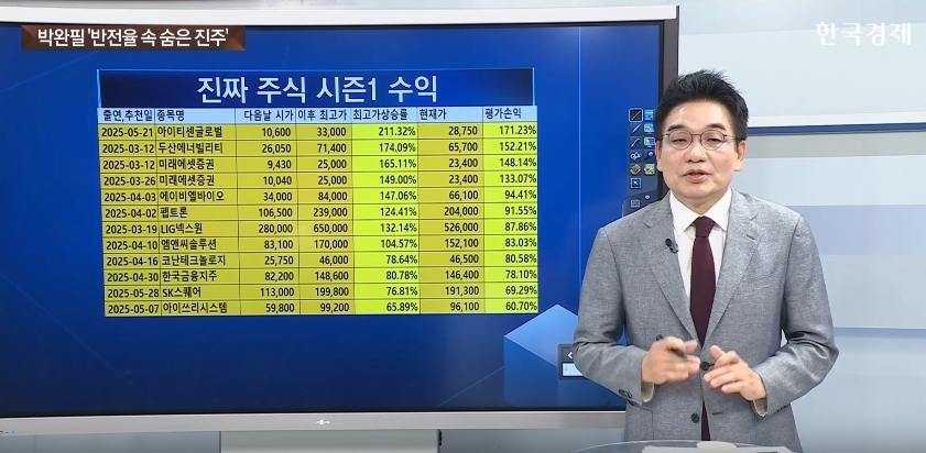 ‘정책+실적+기술’ 3박자 갖춘 구조적 수혜주 집중 분석 [진짜 주식 2부]