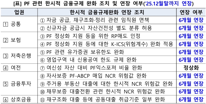 (자료: 금융위원회)