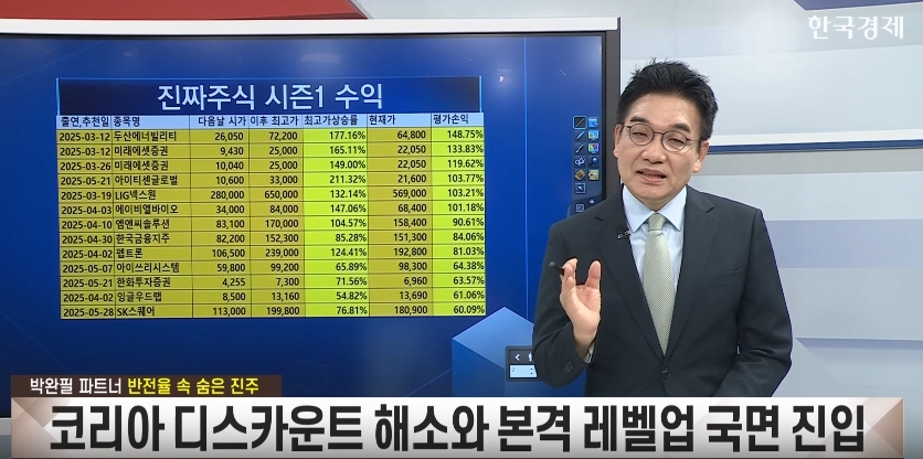 레벨업 장세 온다… 지금은 구조개혁 수혜주 선점의 시간 [진짜 주식 2부]