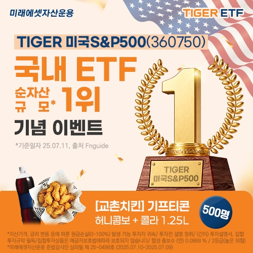 '압도적 1위' 미래에셋 'TIGER 미국S&P500' 전체 ETF 순자산 1위