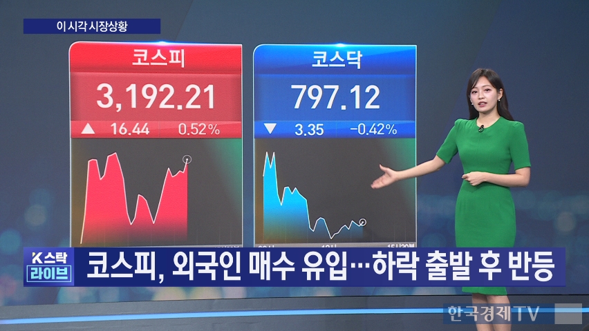美관세 변수에도 코스피↑…'5G 인프라' 스맥 강세