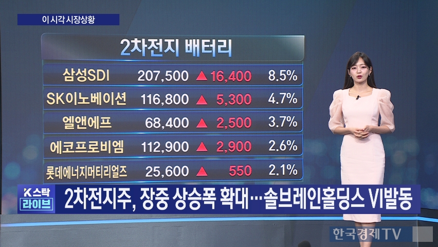 높아지는 장중 고점…삼성전자·이차전지 '들썩'