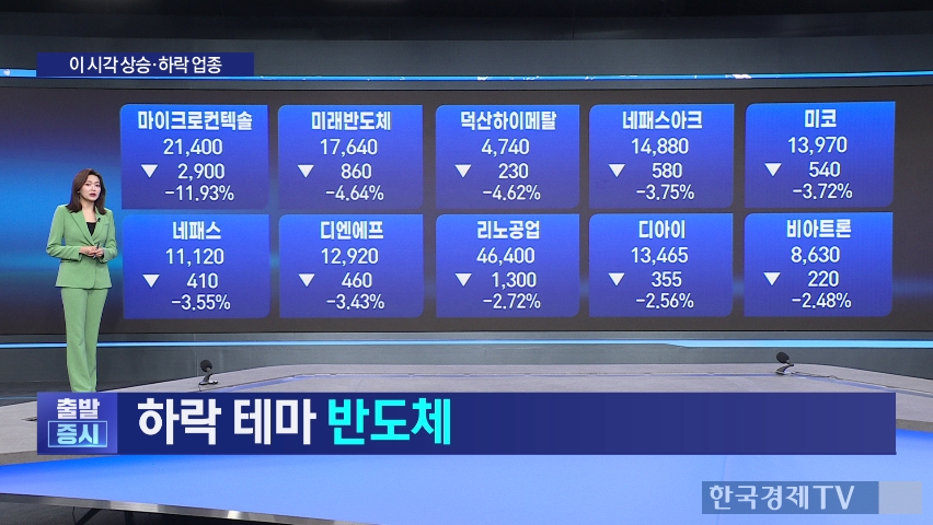 반도체 지수 조정 여파…코스피 3200선 하회