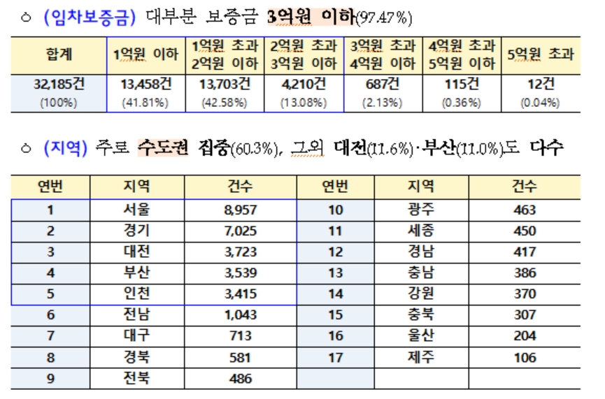 국토교통부 제공