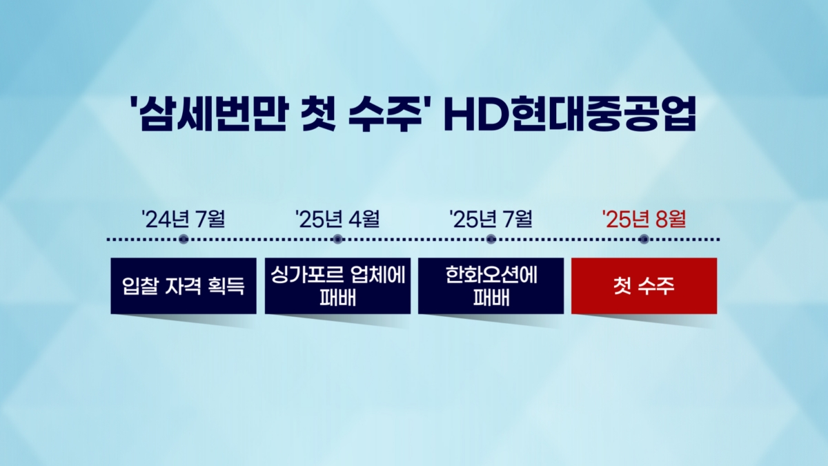 HD현대, 첫 MRO 수주...마스가 무기는 '군산항' [방산인사이드]
