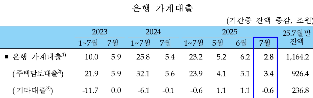 (자료: 한국은행)