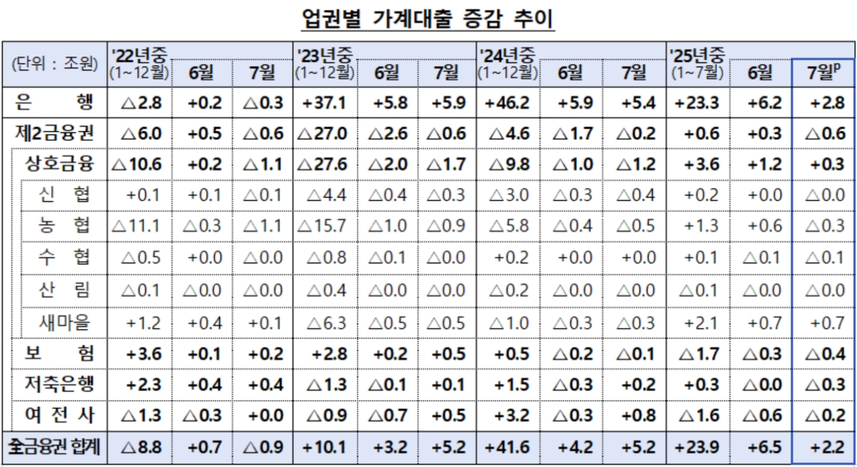 (자료: 금융위원회)