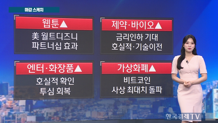 코스피 3225선 안착…'네이버웹툰 훈풍' 웹툰주 강세