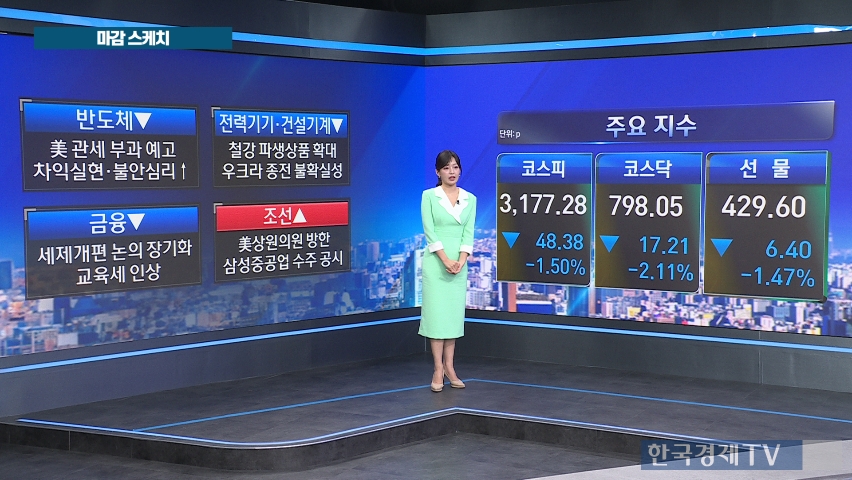 '외국인 매도'에 코스피 3170선 마감…코스닥, 800선 '붕괴'