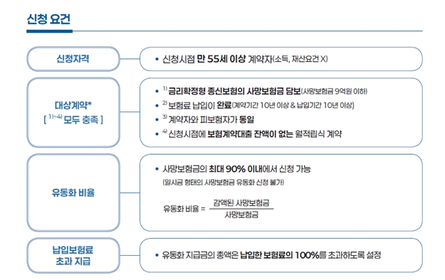 자료=금융위원회
