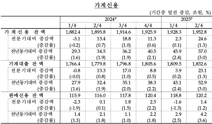 (자료: 한국은행)