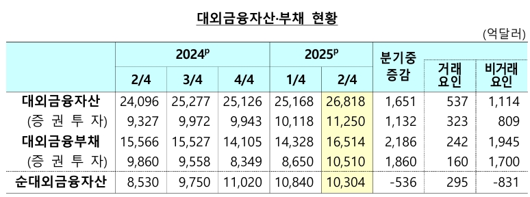 (자료: 한국은행)