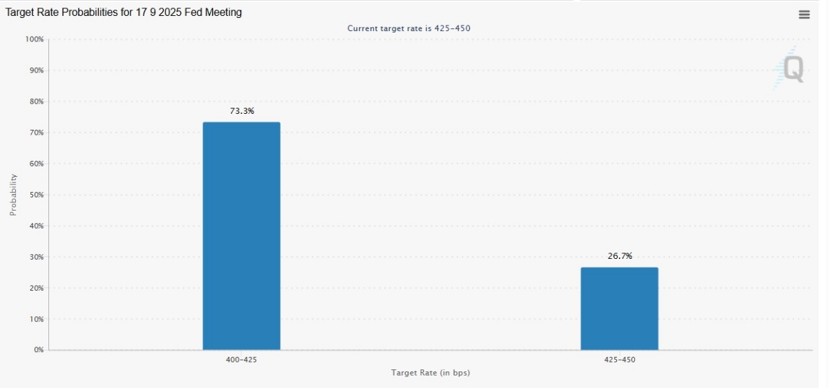 9월 FOMC 금리 결정 전망(CME페드워치 캡쳐)
