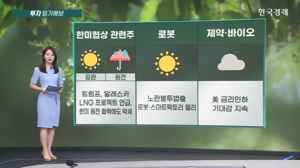 금리인하·정부정책 수혜...바이오 랠리 '약발' 받는다 [투자 일기예보]