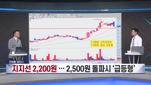 [진짜주식] 다음달 정기지수변경...관련주 점검