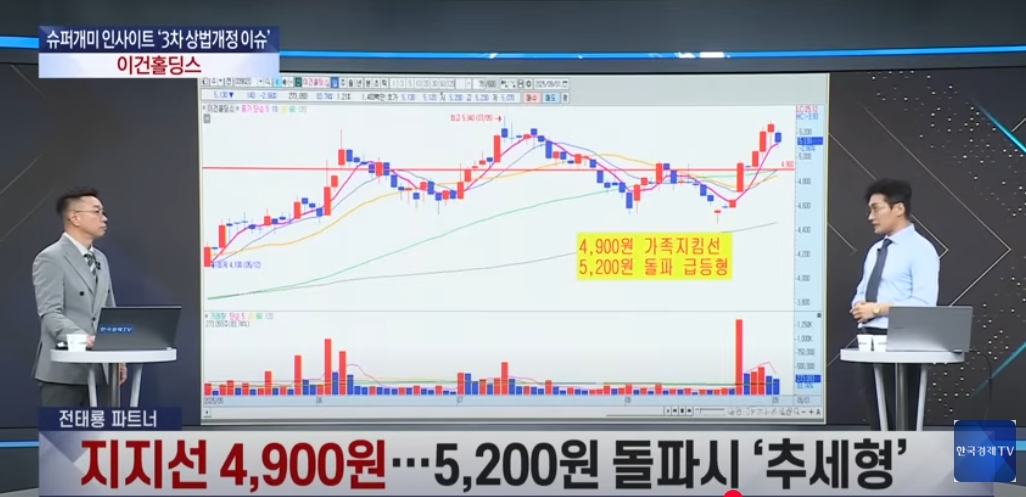 [진짜주식] 3차 상법개정 수혜주 점검