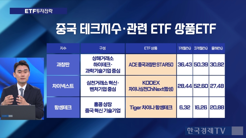 AI 모멘텀에 中 증시 강세...