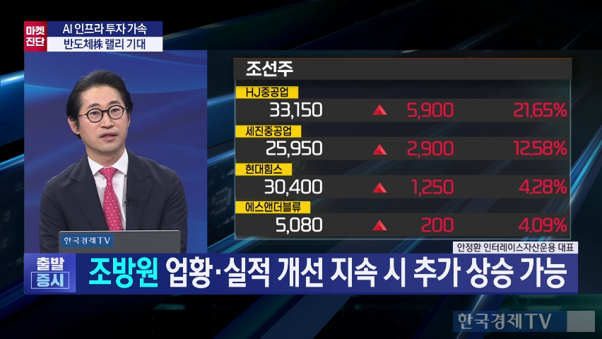 "조선·방산·원전 '단기 조정...장기 우상향' 전망" - 뉴스 썸네일 이미지