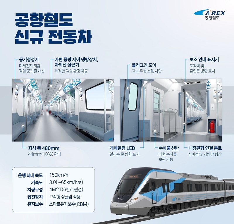 신규 전동차 설명자료