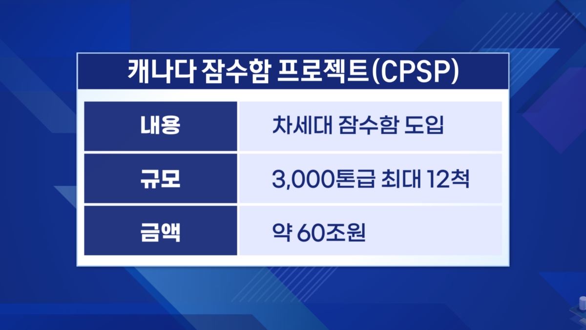 범한퓨얼셀, 방산주로 변신…'60조 잠수함' 탑승