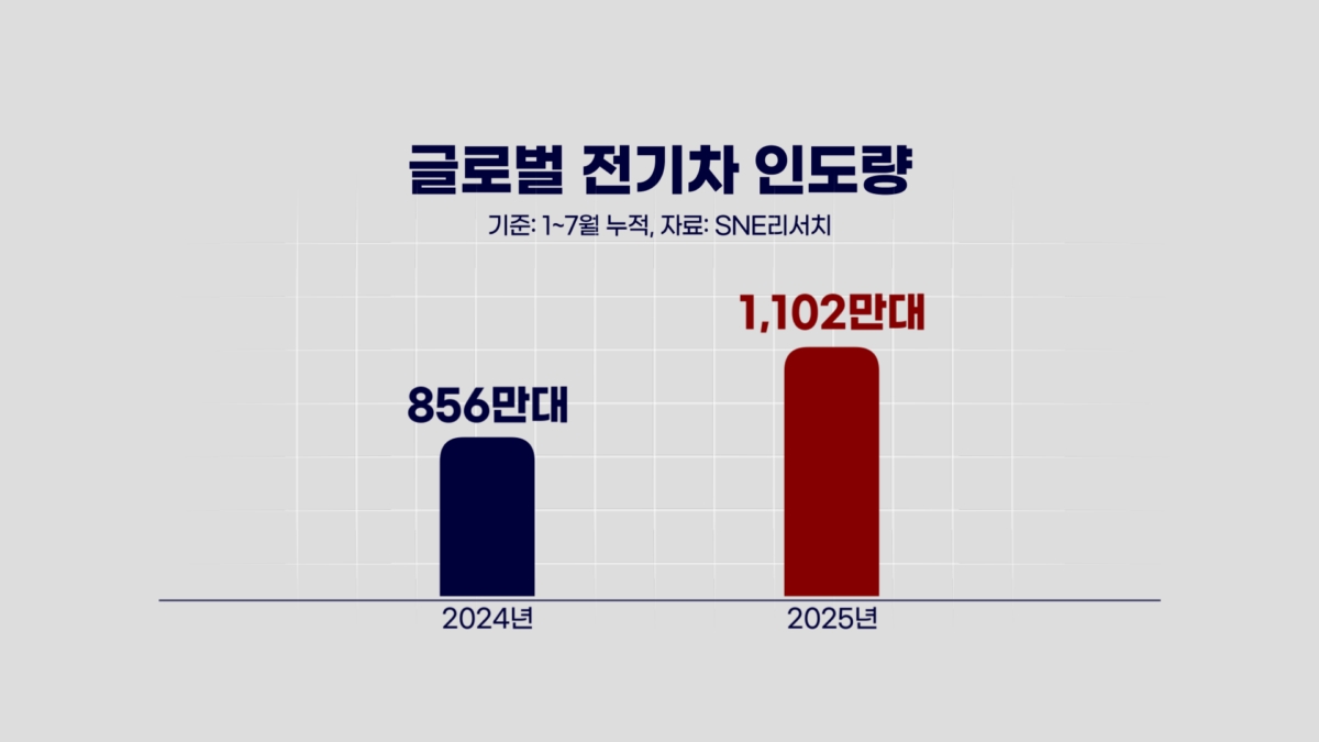 배터리·뷰티 다시 뛴다…