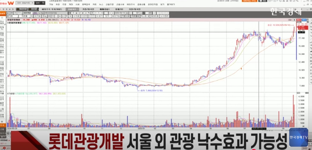 [진짜주식] 중국 무비자 특수 + 반도체 랠리 + 4.5일제 로봇 모멘텀