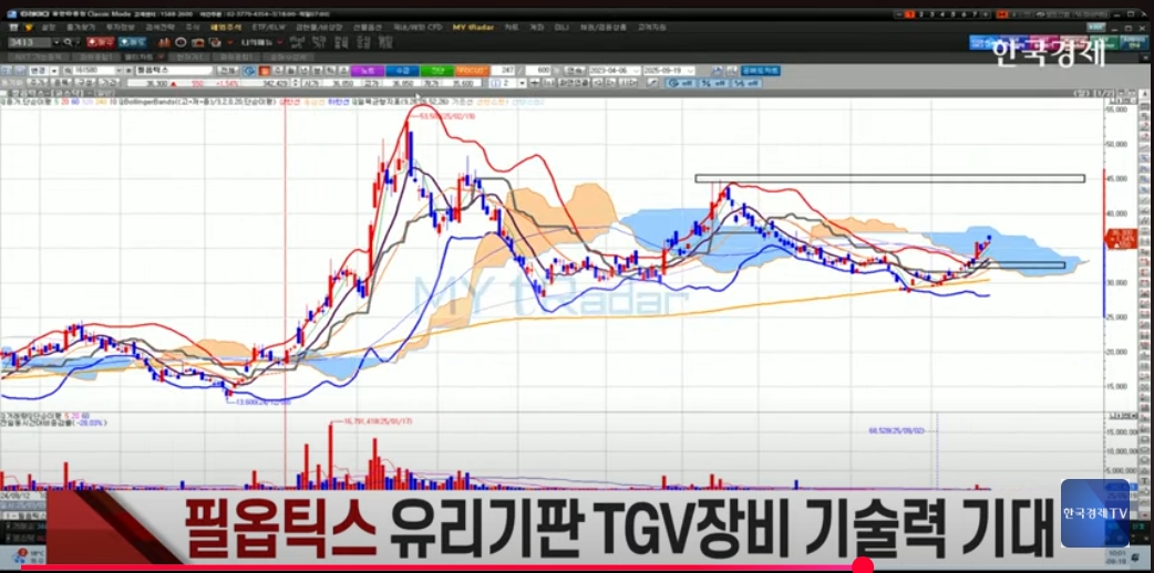 [진짜주식] 3인의 톱픽 종목...필옵틱스·리가켐바이오·X게이트