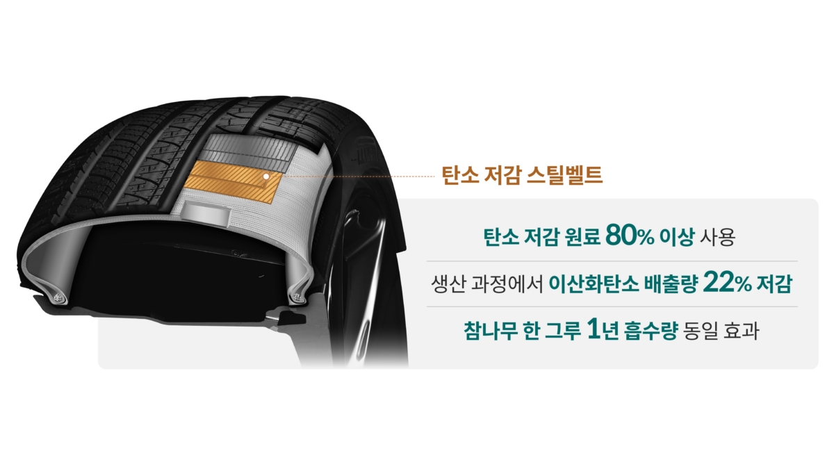 현대차·기아, 재활용 소재 활용 '고강도 스틸벨트' 개발