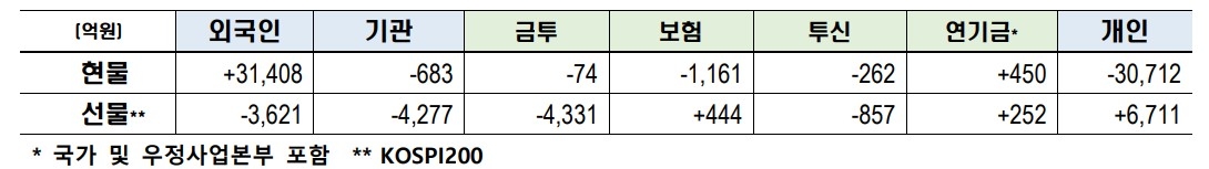 (한국거래소 자료)